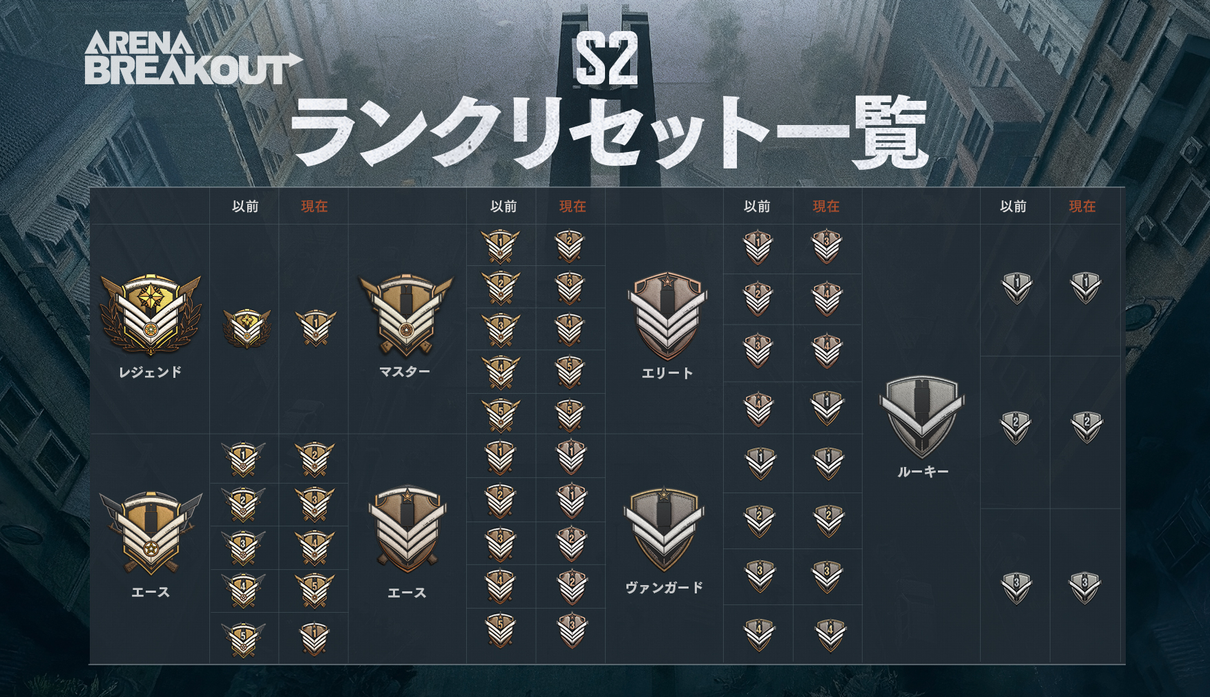 シーズン1のリセットルールについて