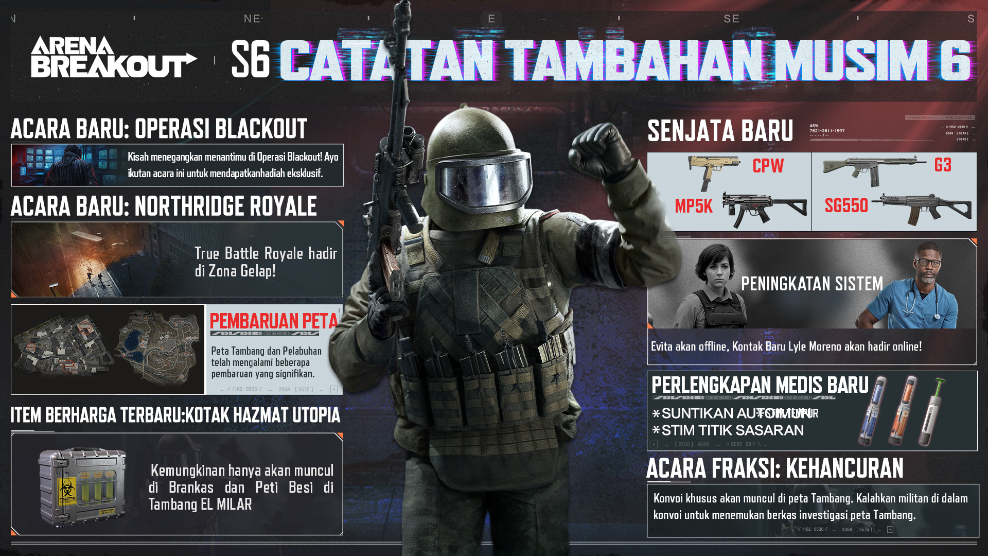 Pengumuman Pembaruan Musim 6